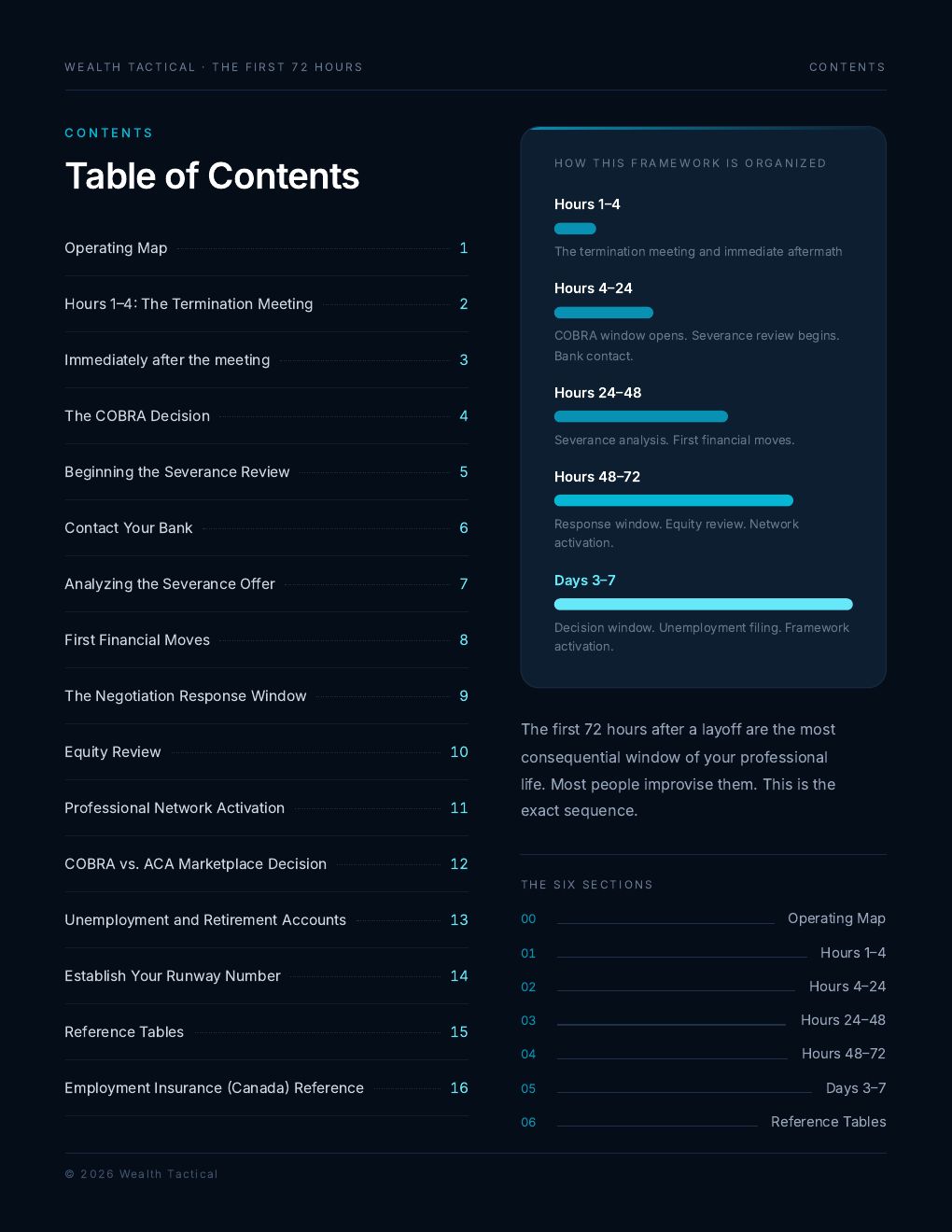 Contents page of The First 72 Hours: sixteen numbered items from the operating map to the reference tables, and a map of the five time windows.