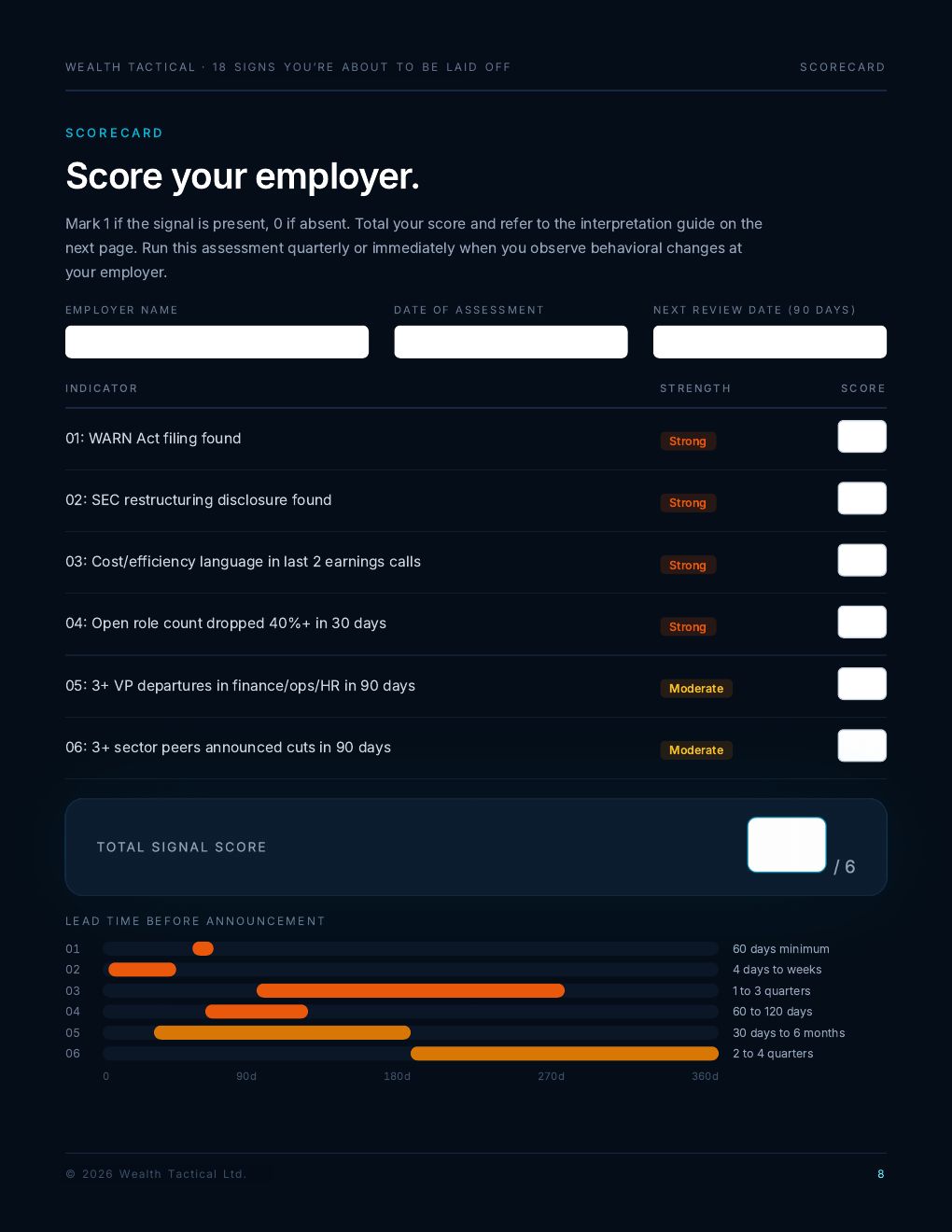 Scorecard page: six public checks, each with a strength label and a score box, a total out of 6, and a chart of typical lead time before an announcement.