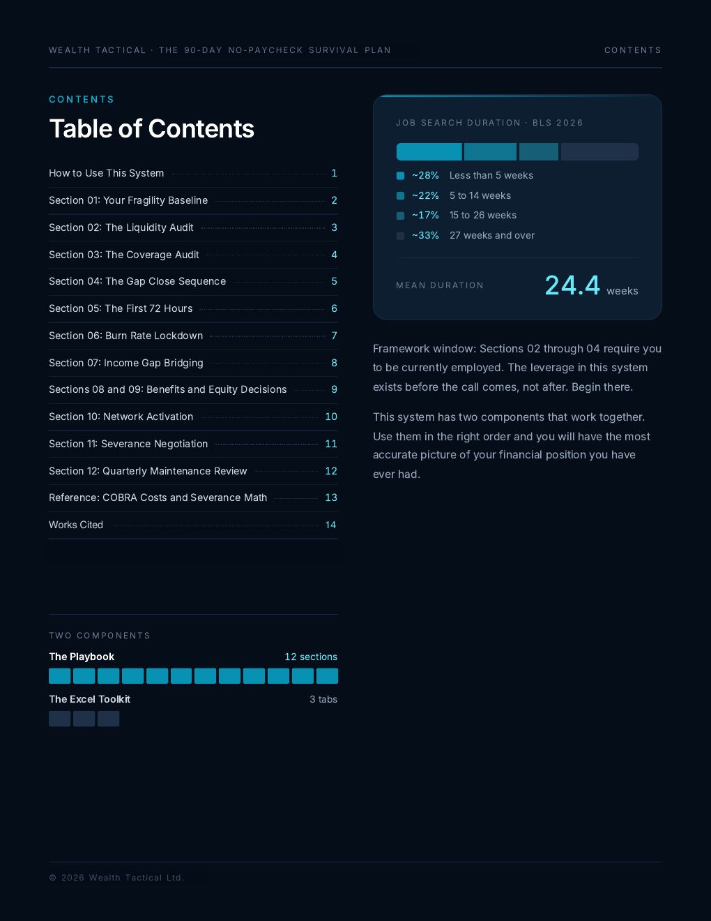 Contents page listing the twelve sections of The 90-Day No-Paycheck Survival Plan.