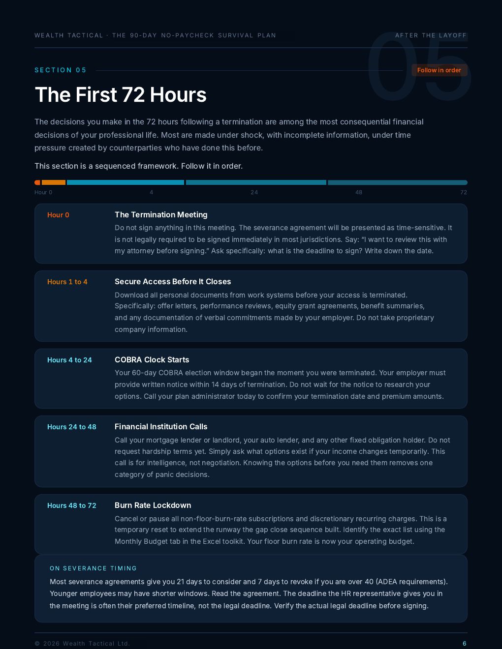 Section 05 of the plan: a timeline from hour 0 to hour 72 after a termination meeting, with what to do in each window and a note on severance timing.